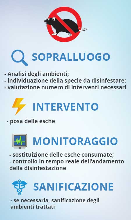 Per la disinfestazione topi e ratti su Milano e Varese seguiamo un programma di lavoro specifico.